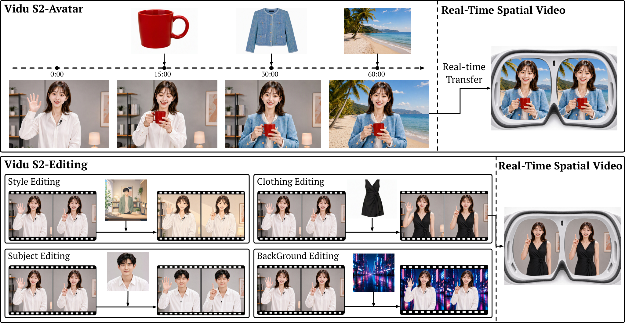 Figure 1: Vidu S2 시스템 개요