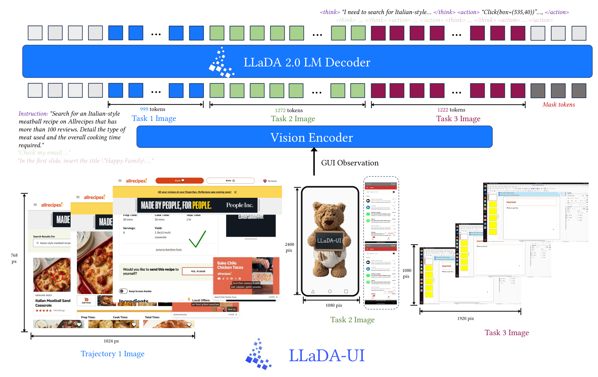 Figure 2: LLaDA-UI 프레임워크