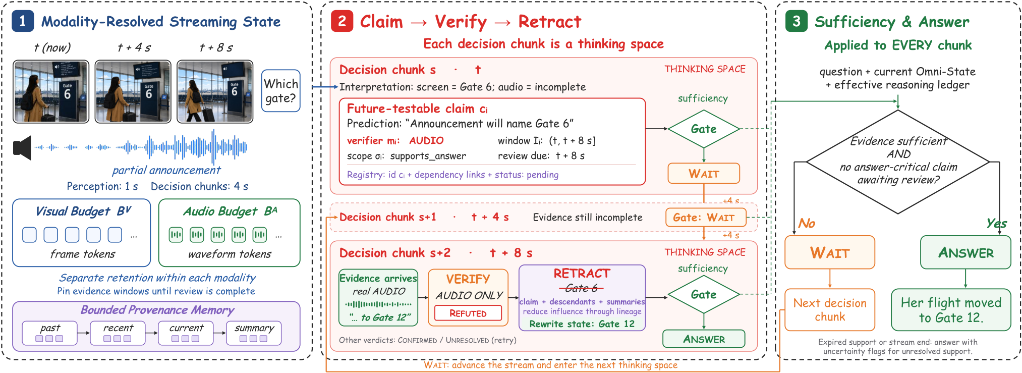 Figure 2: OST 전체 아키텍처