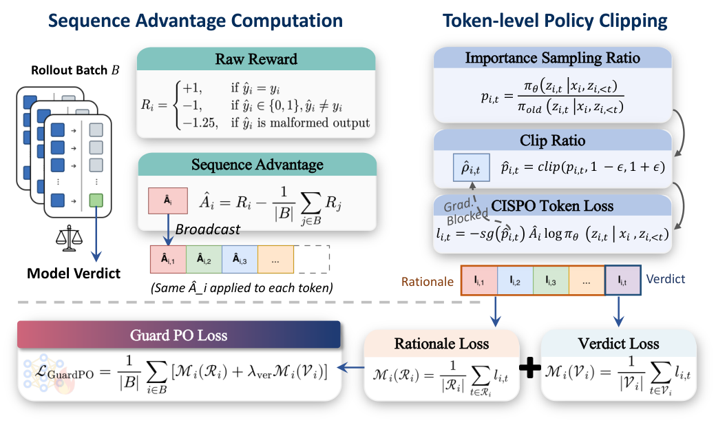 Figure 2: Guard Policy 최적화