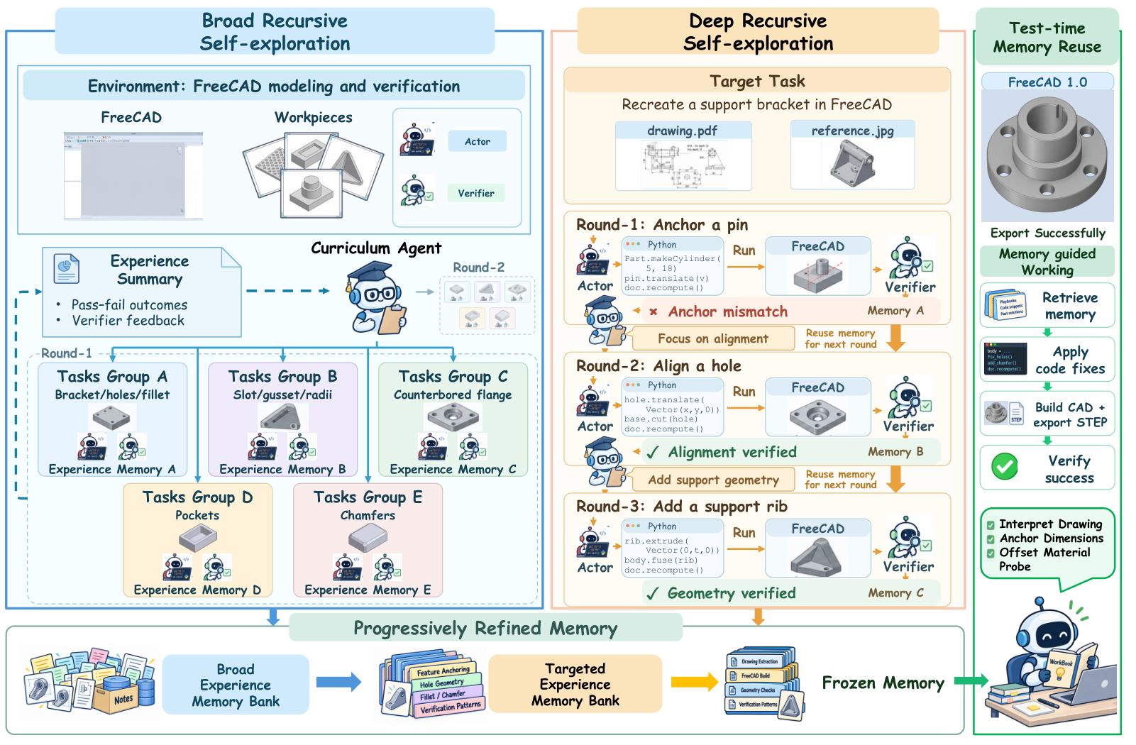 Figure 2: RSIAgent의 Multi-agent 프레임워크 및 탐색 전략