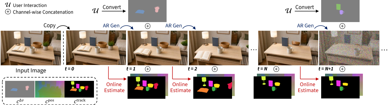 Figure 2: 모델 생성 파이프라인