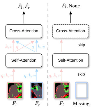 Figure 3: Adaptive Attention 구조