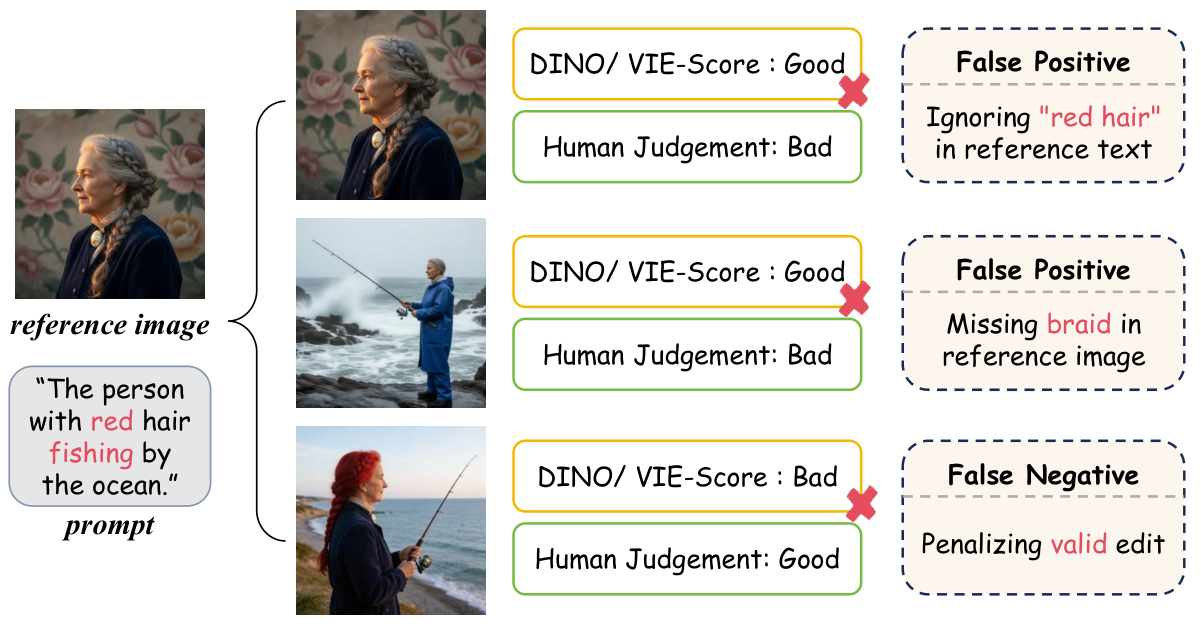 Figure 1: 기존 평가 방식의 한계점