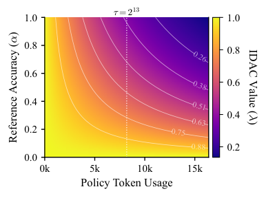 Figure 3: IDAC 제어 메커니즘 시각화