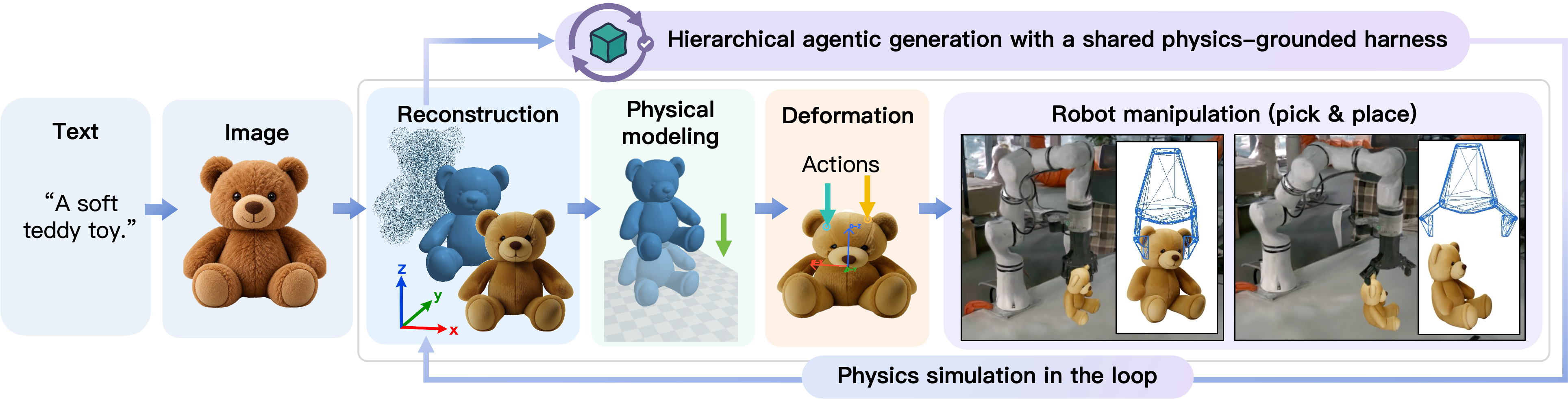 Figure 1: DeformSmith 개요
