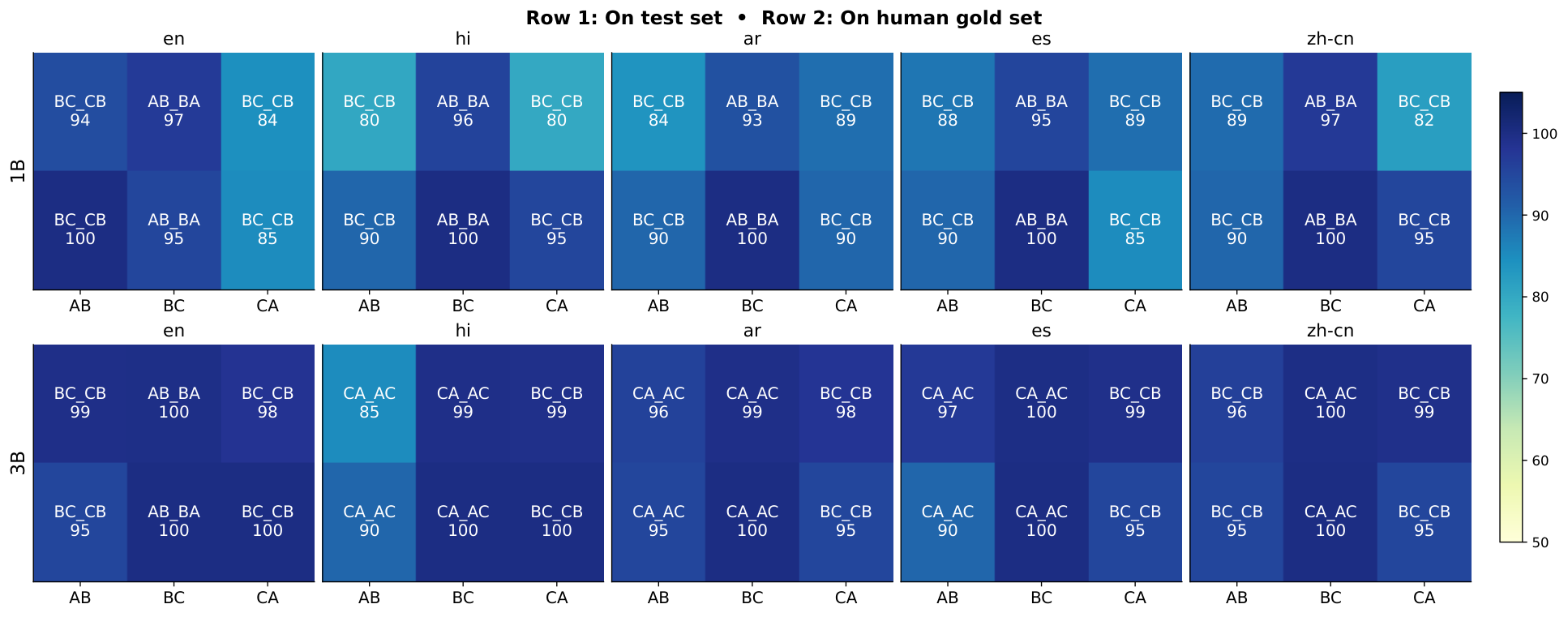 Figure 4: Task Vector 전이 효율성