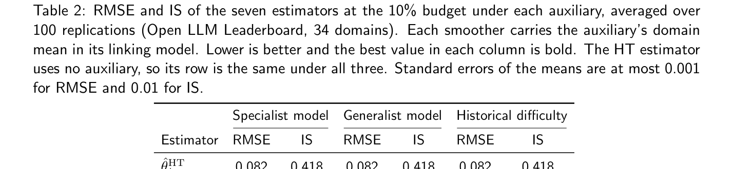Table 2: 제안 모델(PP-S, PP-TS)이 기존 모델 대비 우수한 RMSE와 IS 성능을 보임을 증명하는 핵심 비교 테이블