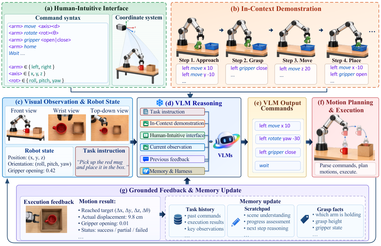 Figure 2: RoboDawn 전체 프레임워크