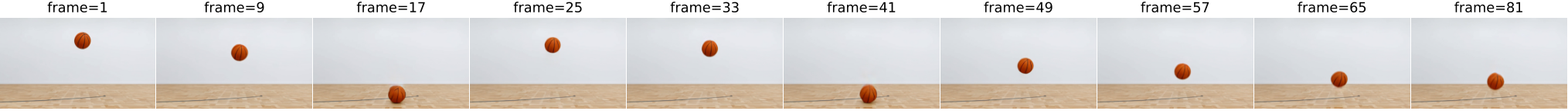 Figure 1: 생성된 비디오의 물리 법칙 위반 사례