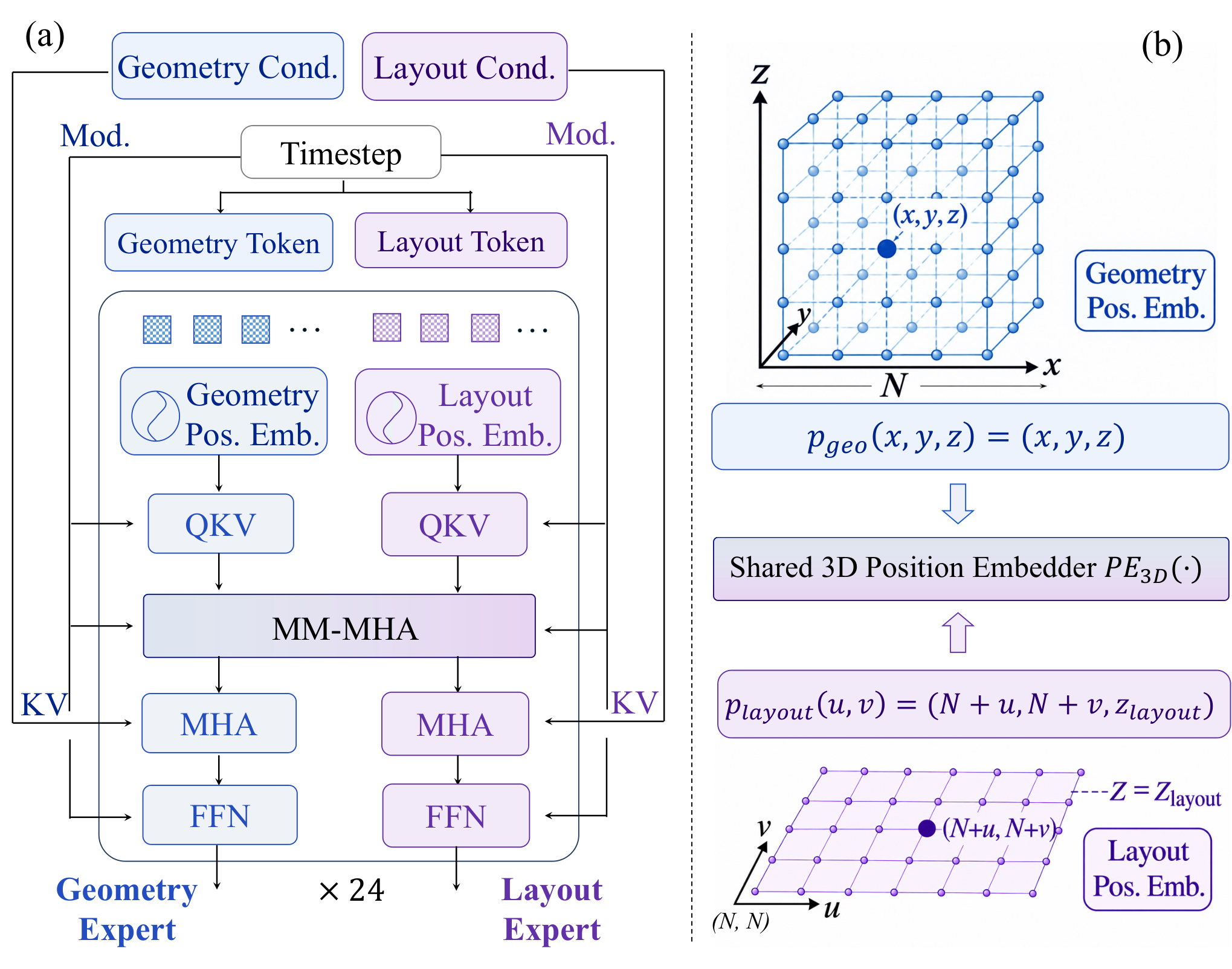 Figure 4: Co-generation 아키텍처