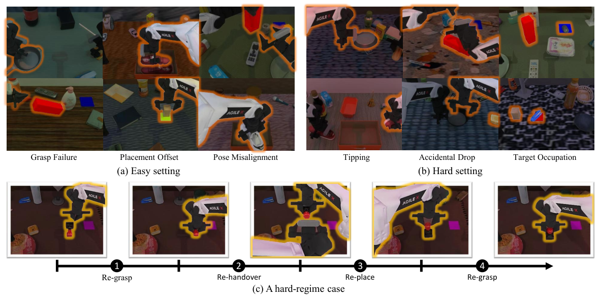 Figure 3: FSR-Bench 시나리오 예시
