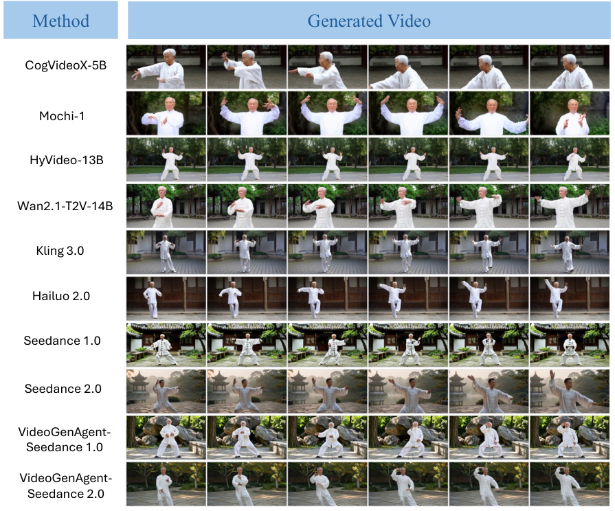 Figure 3: Procedural Knowledge 정성적 비교