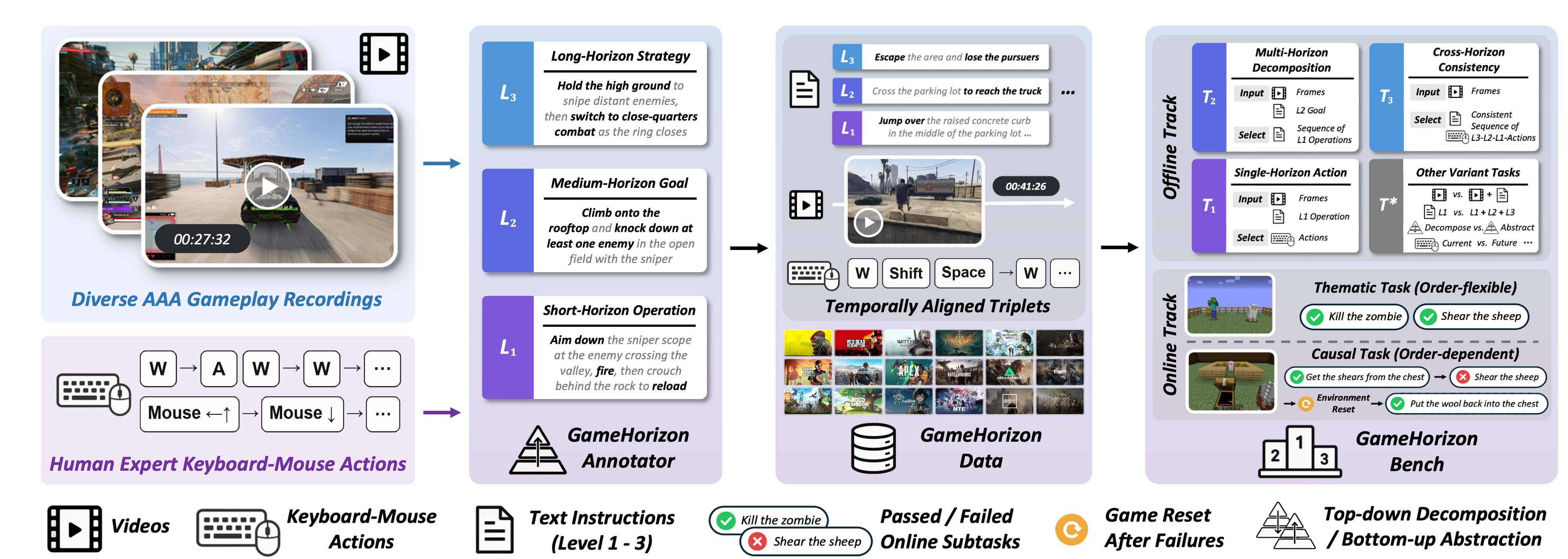 Figure 2: GameHorizon Suite 개요