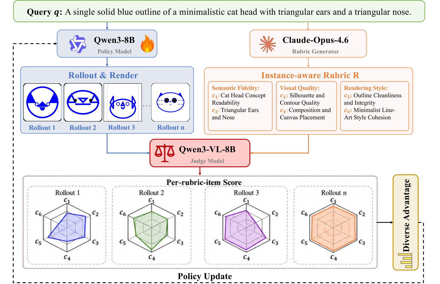 Figure 2: RULER 개요