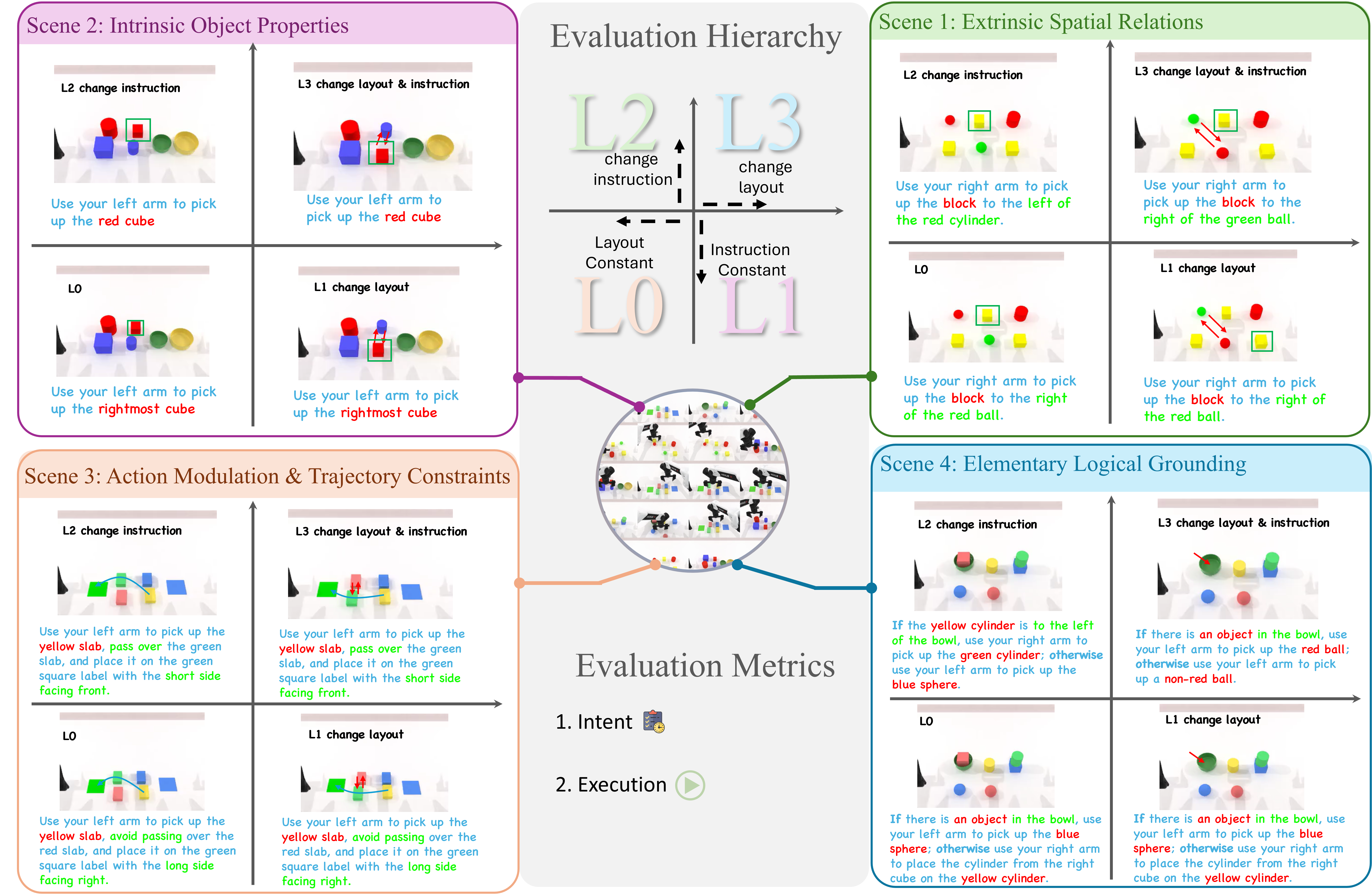 Figure 1: RoboFollow scene 디자인 개요