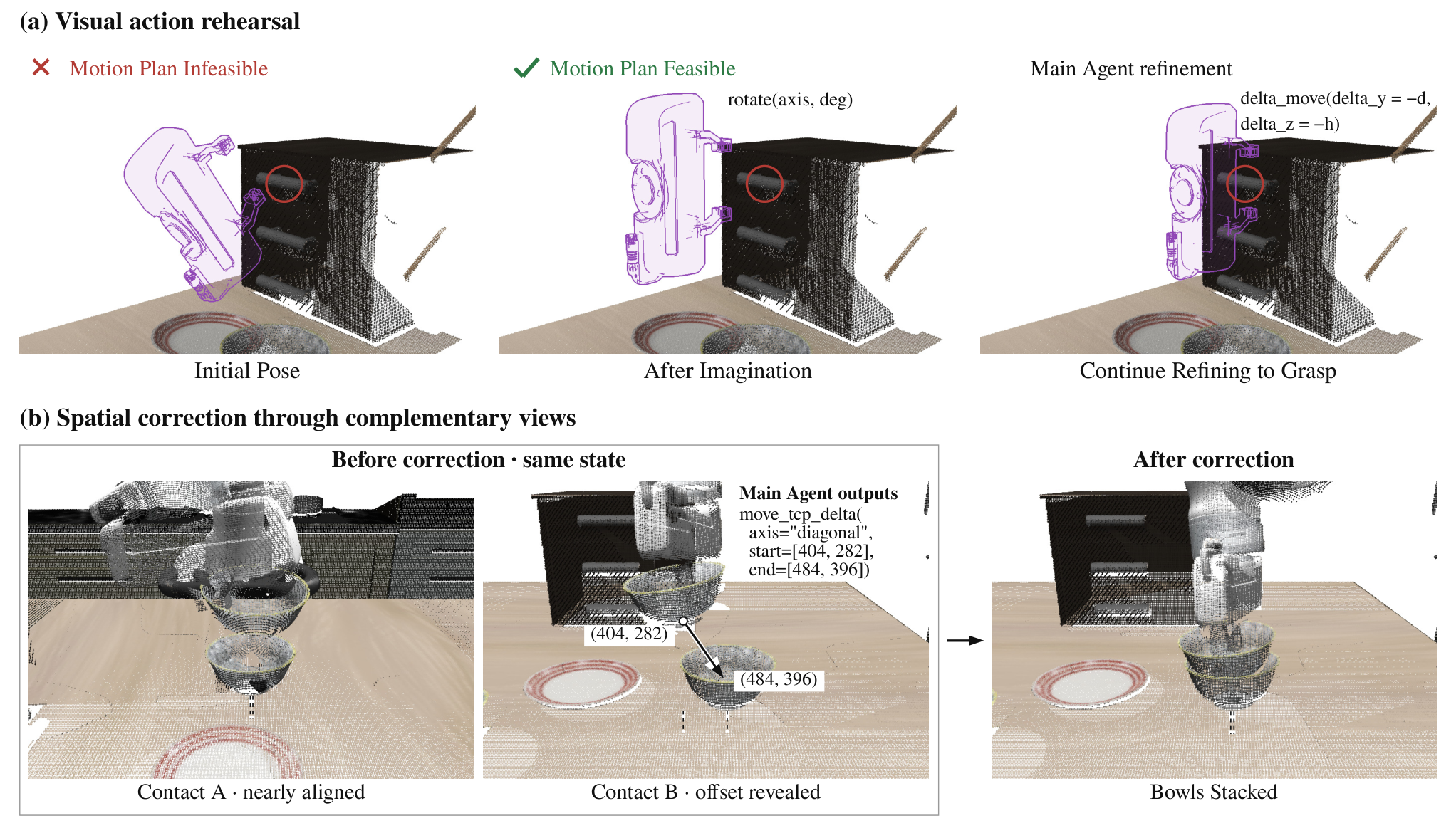 Figure 3: Action Rehearsal 및 Correction