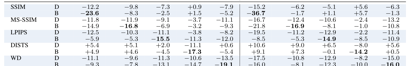 Table 2: 본 연구의 성능 향상을 보여주는 핵심 결과 테이블