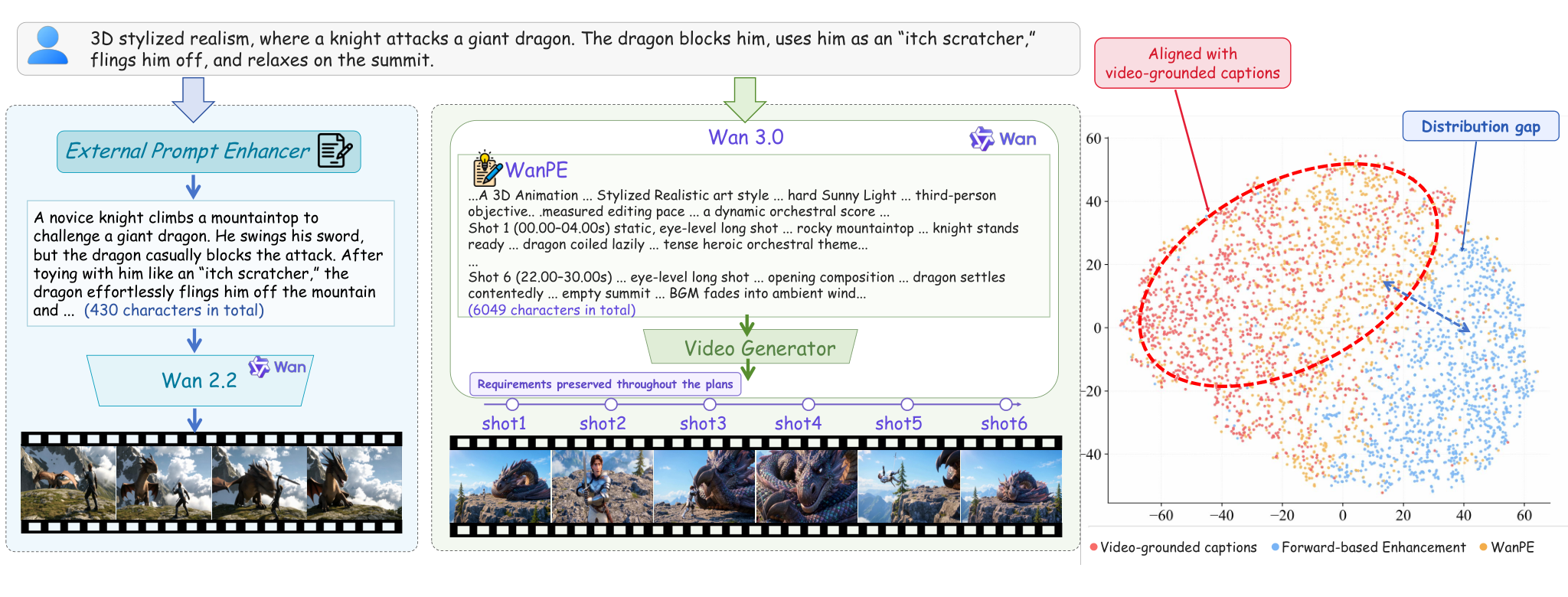 Figure 1: 초기 모델과 WanPE 출력 비교