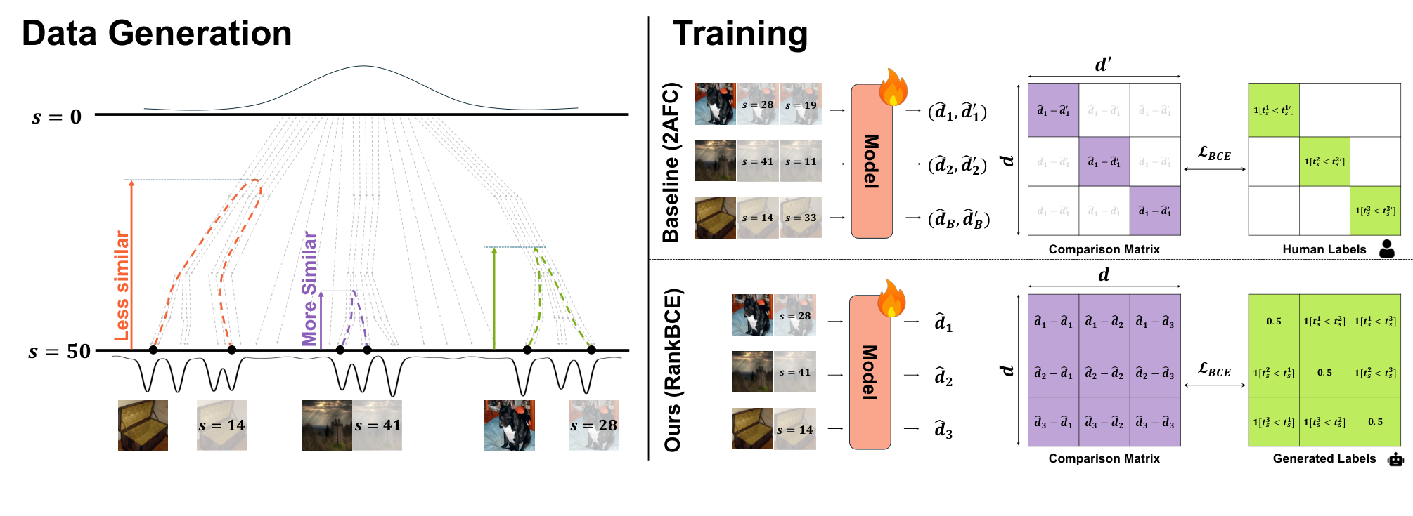 Figure 2: 제안 프레임워크 시각화