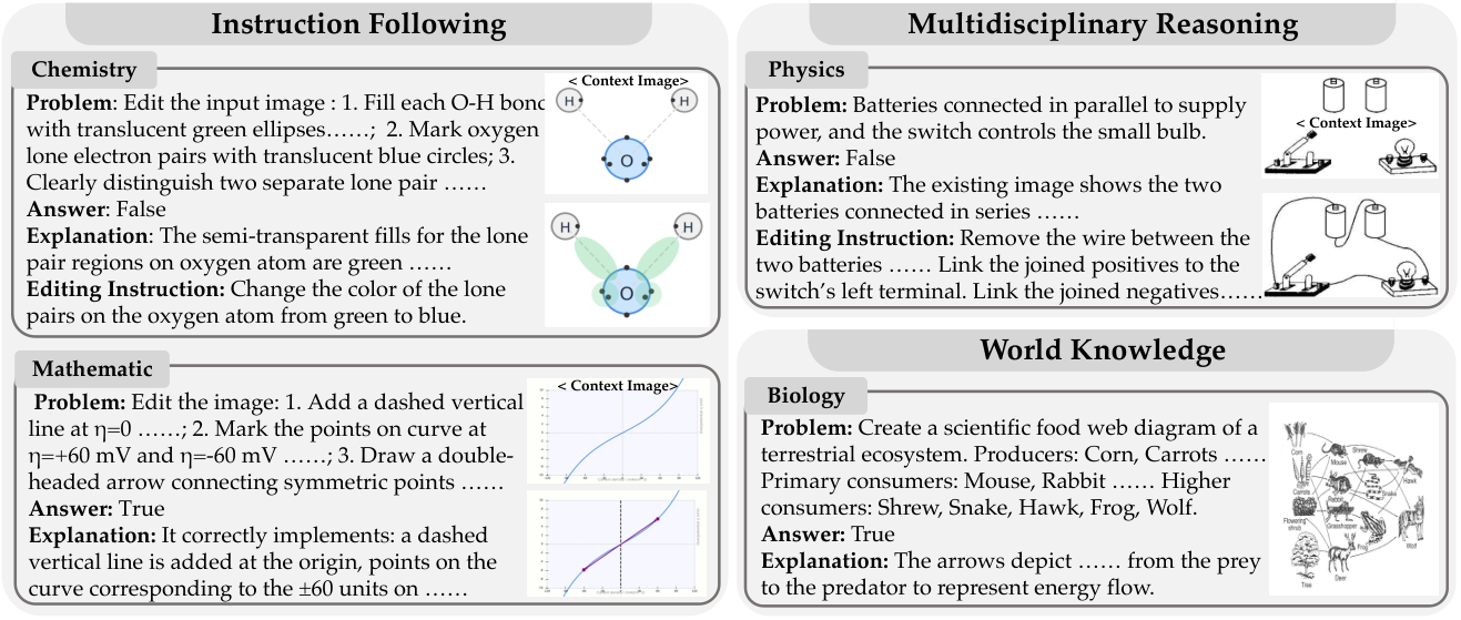 Figure 1: SciGen-Verify 벤치마크 개요