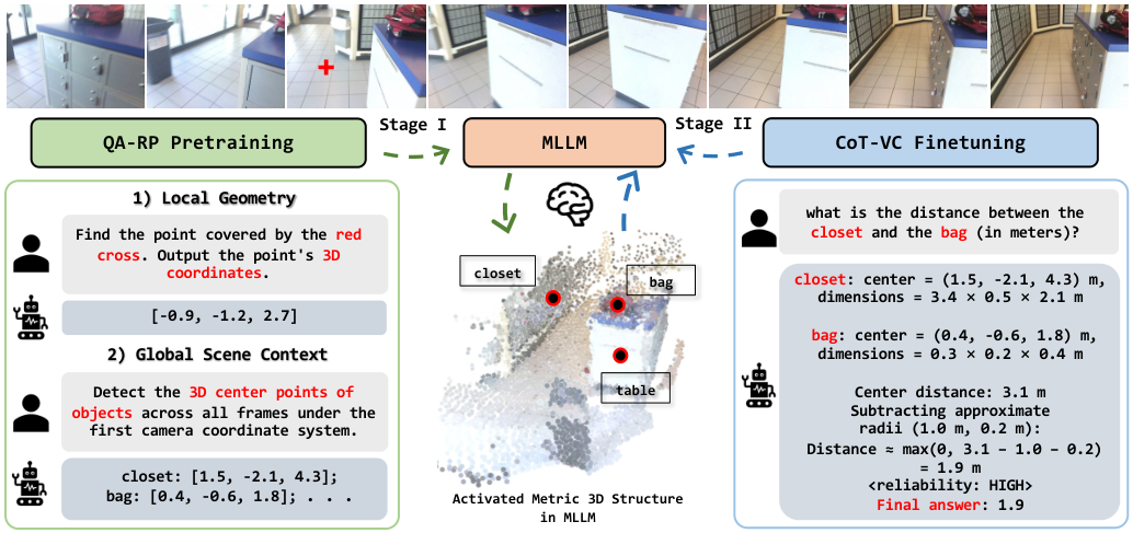 Figure 2: SpatialSpeak 프레임워크