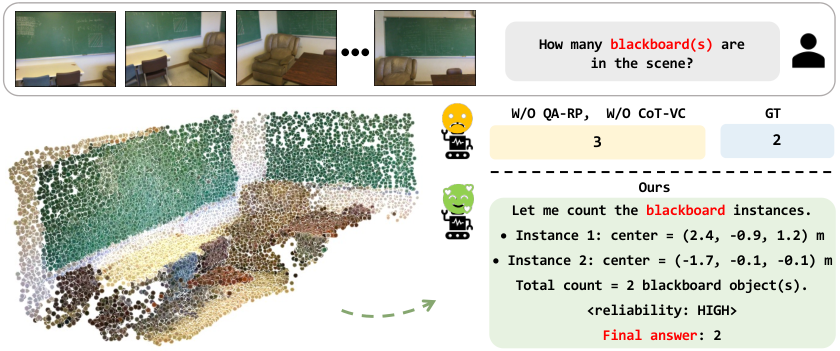 Figure 3: 정성적 추론 예시