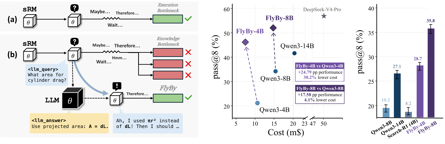 Figure 1: FlyBy 프레임워크 개요