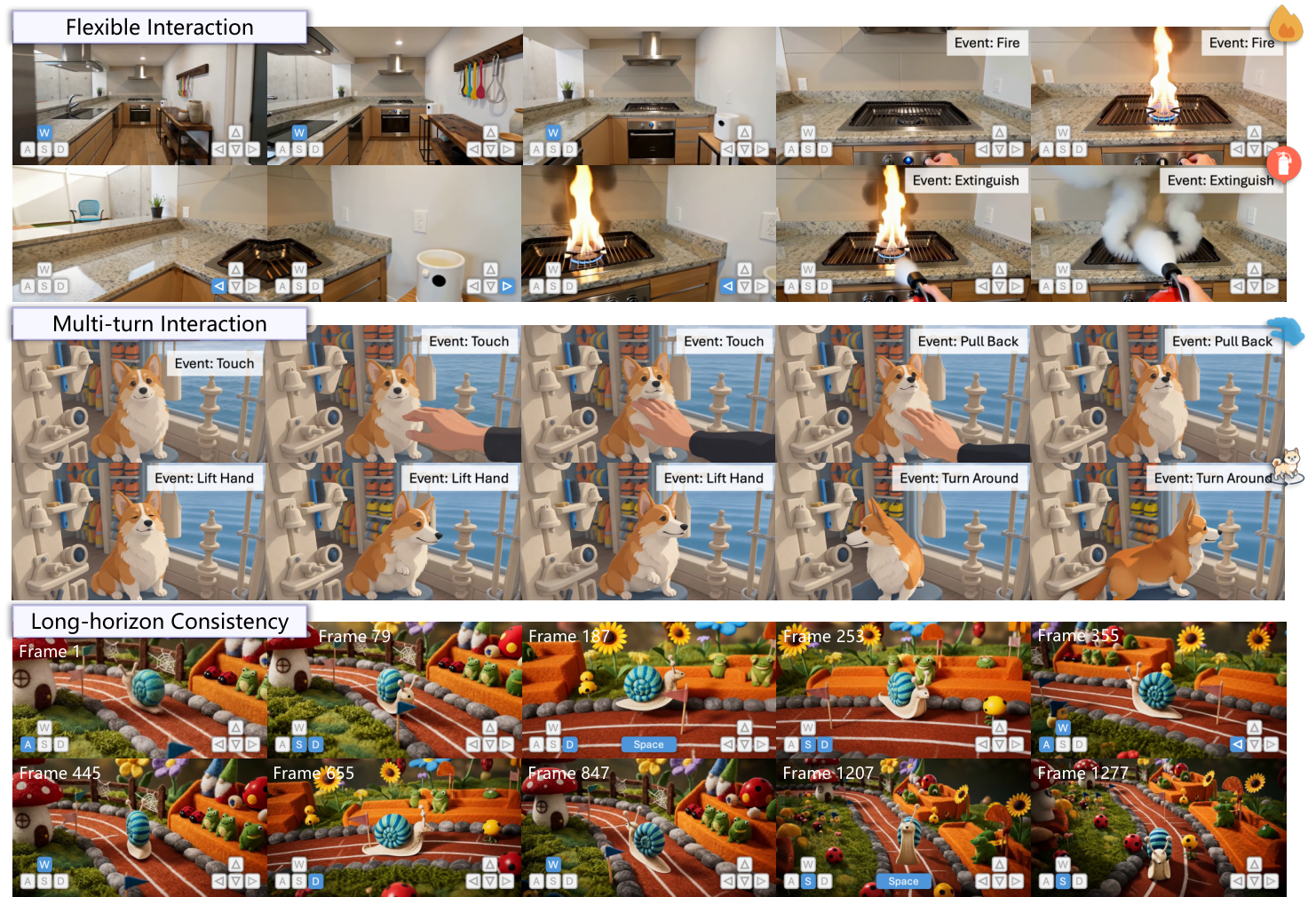 Figure 1: WorldPlay2의 주요 기능