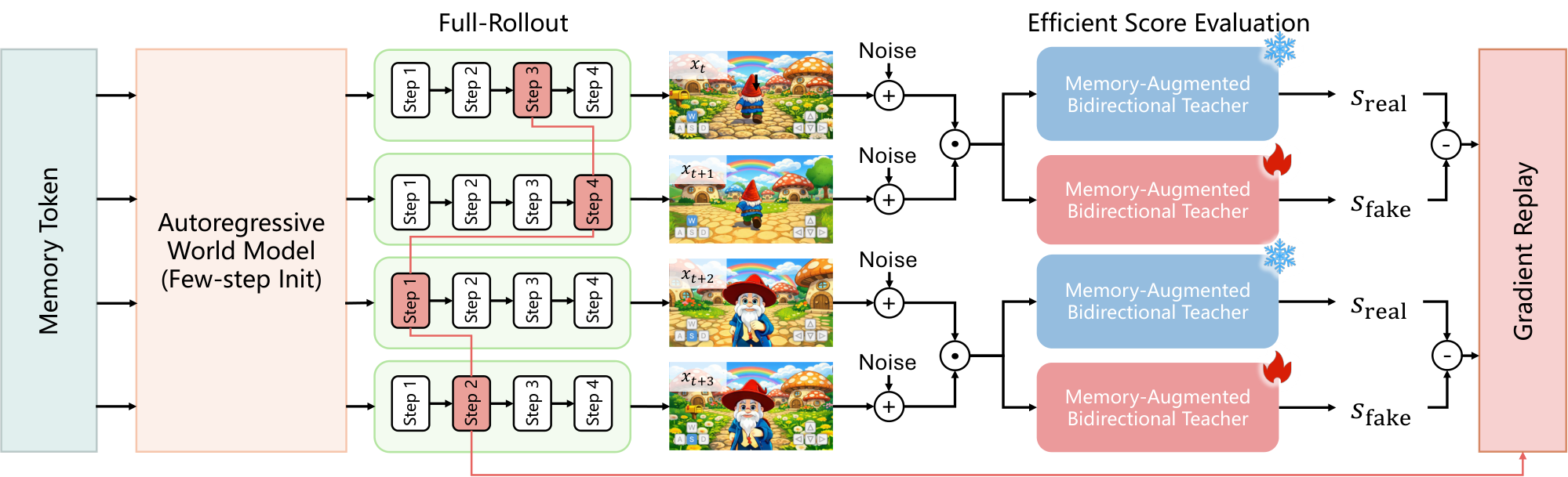 Figure 4: Stable Forcing 개요