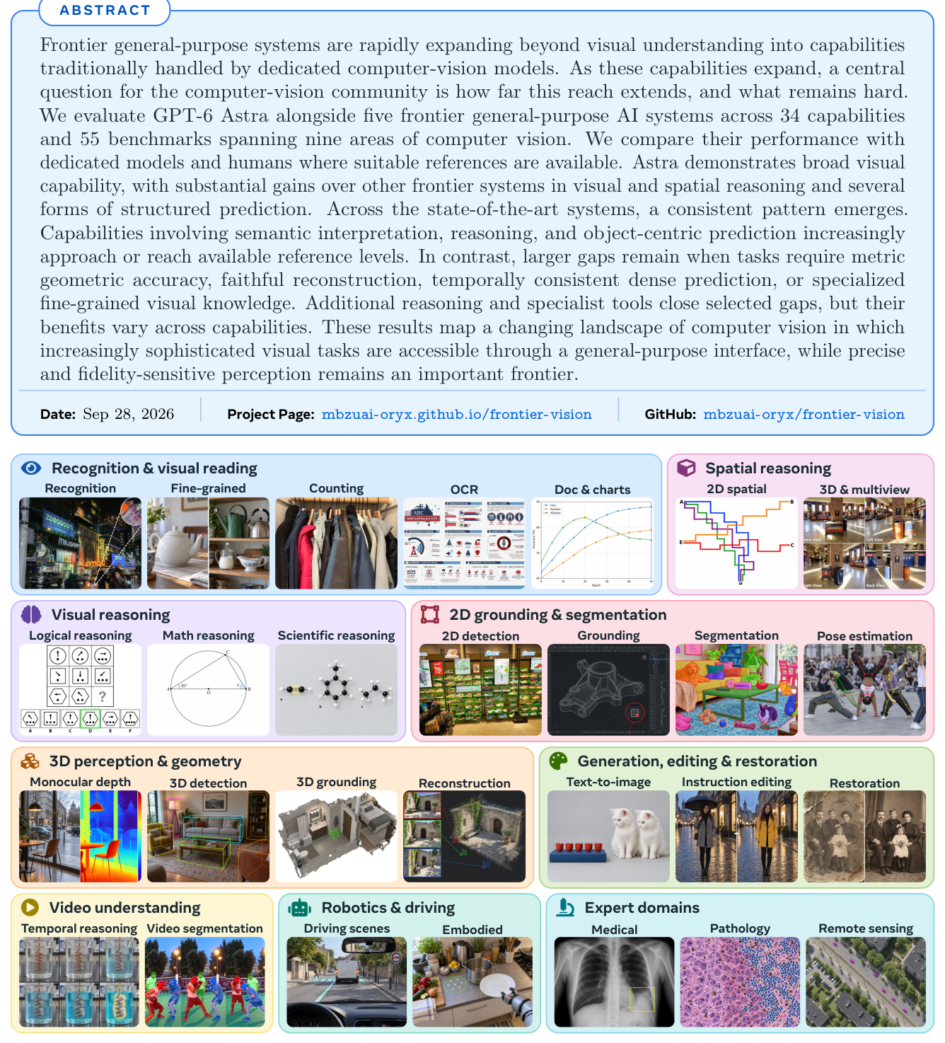 Figure 1: 연구의 scope와 평가 대상인 34가지 컴퓨터 비전 capability를 시각적으로 보여주는 핵심 프레임워크 다이어그램