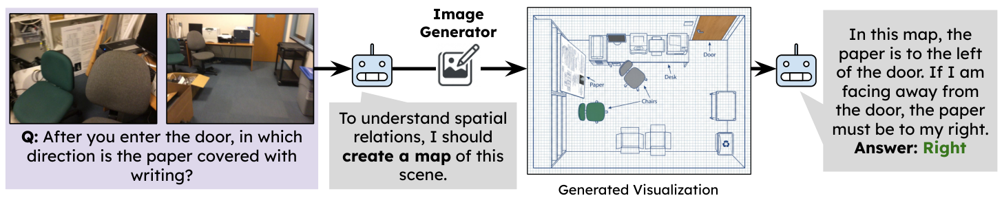 Figure 1: 제안 모델 ReImaGin 개요 및 성능