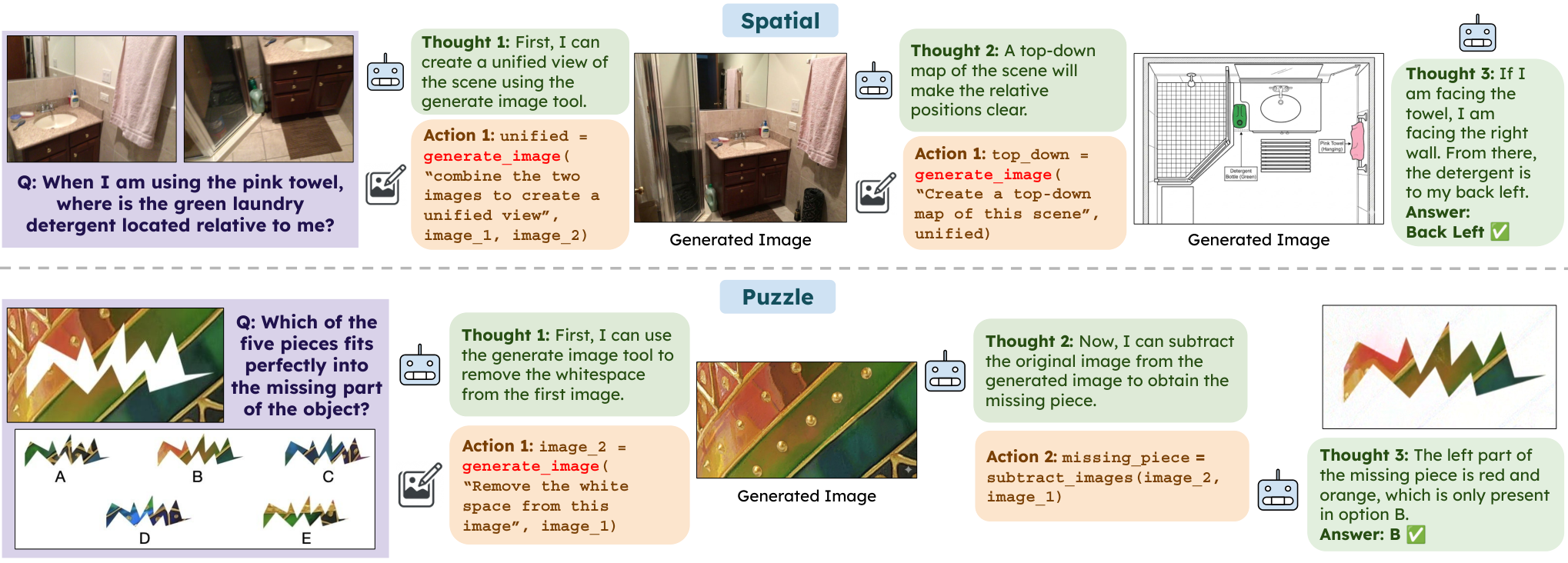 Figure 2: ReImaGin 방법론 개요