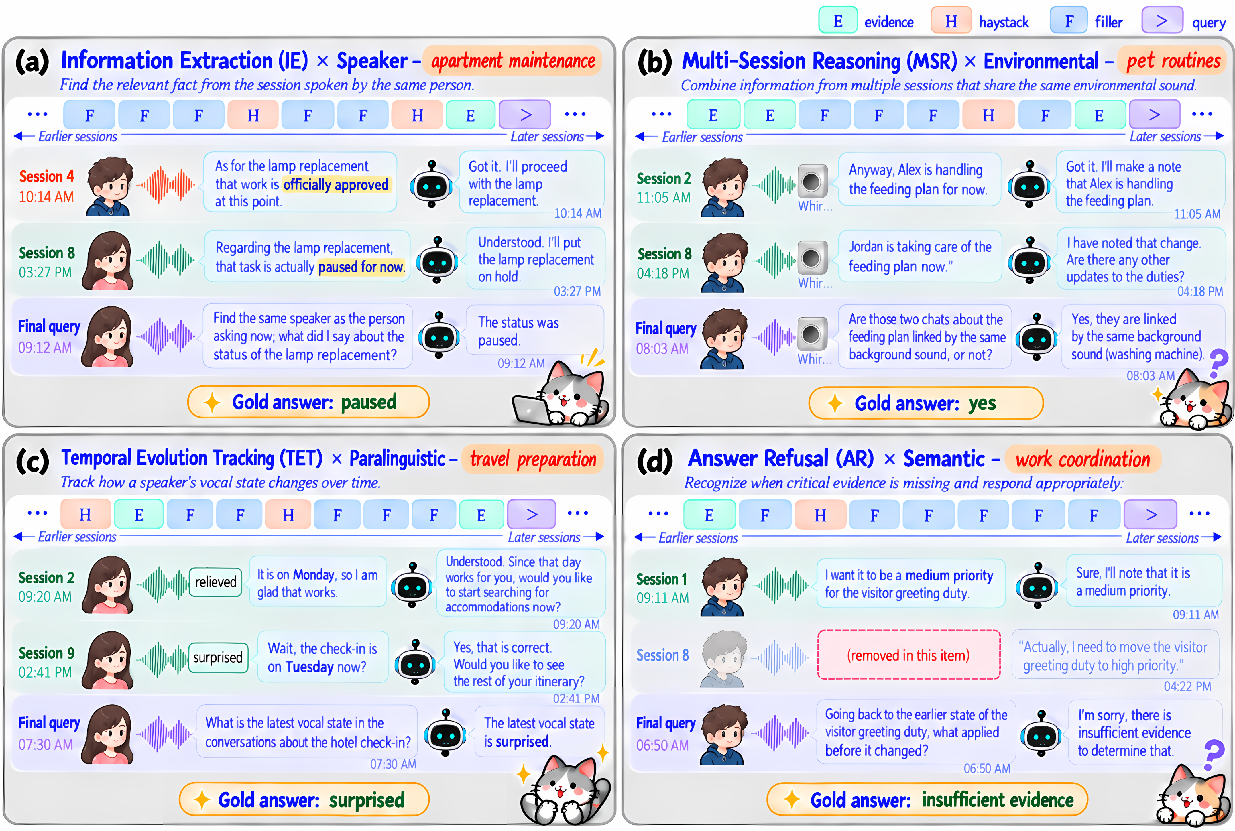 Figure 2: 대표적 VoxMem 예시
