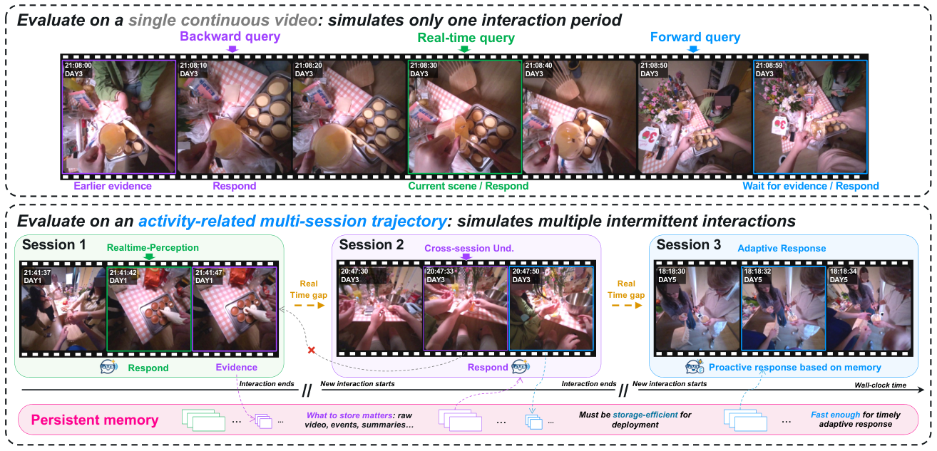 Figure 1: 모델의 Persistent Memory 개념