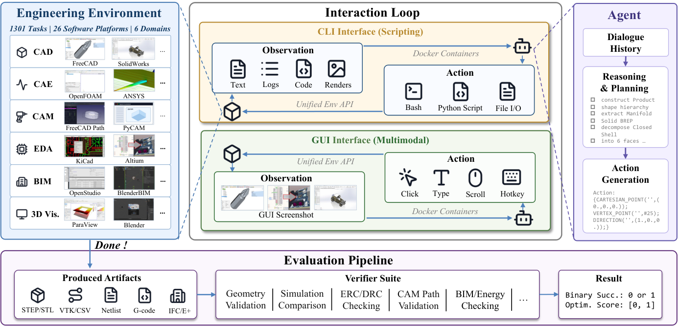 Figure 2: EngiWorld 프레임워크