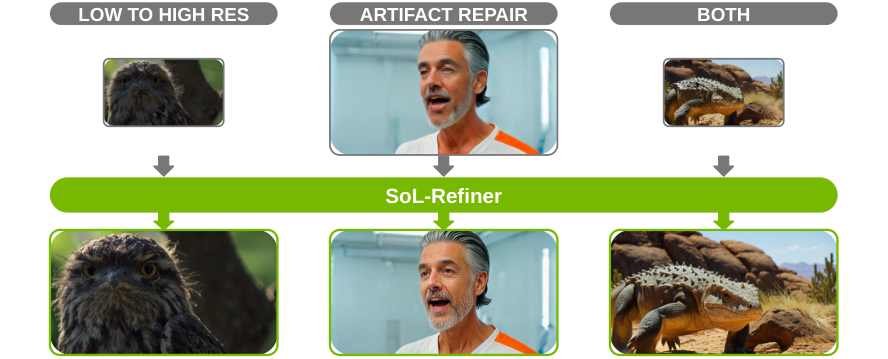 Figure 1: SoL-Refiner의 개념도