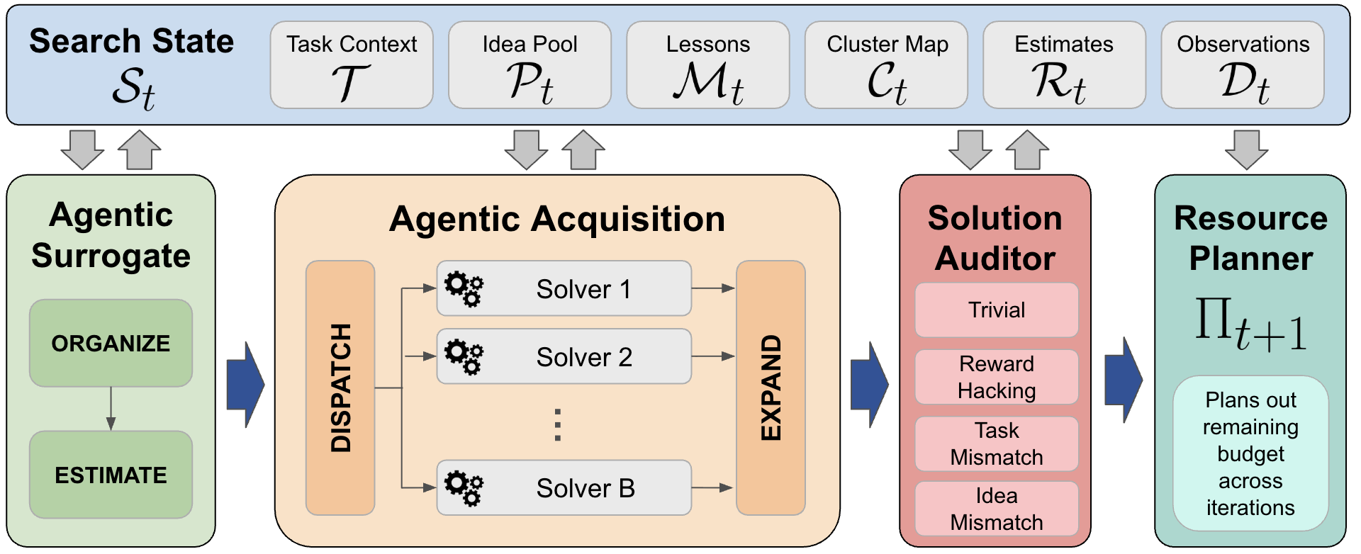 Figure 2: AIM 프레임워크 전체 파이프라인