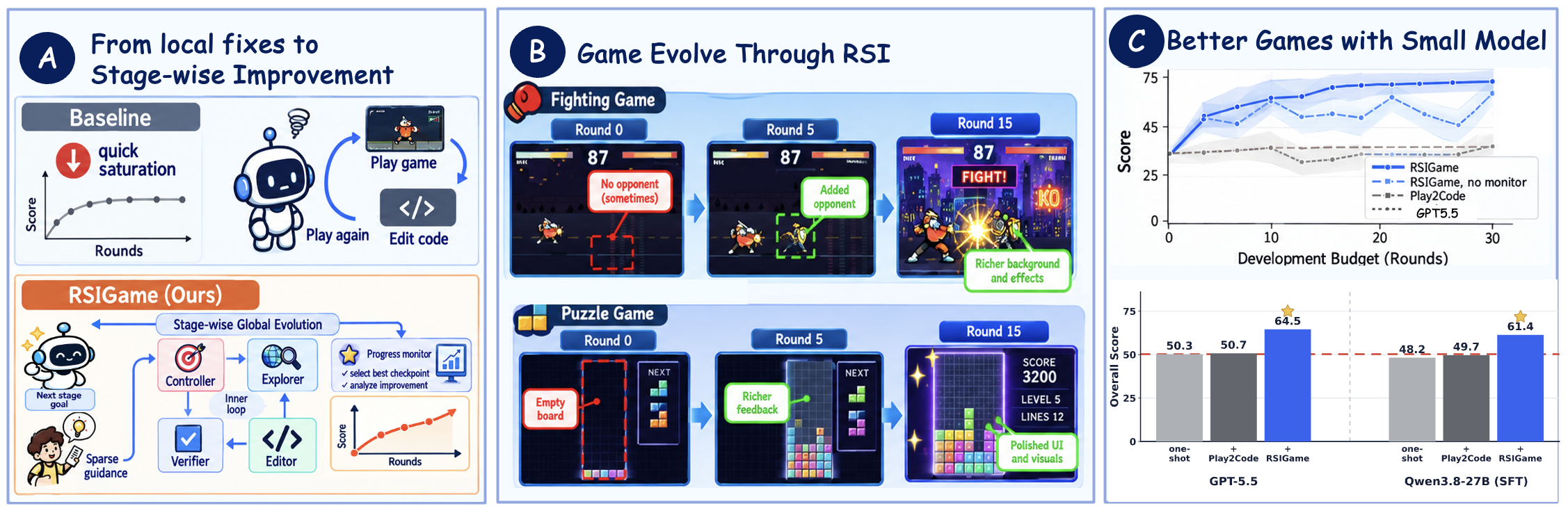 Figure 1: RSIGame 시스템 개요