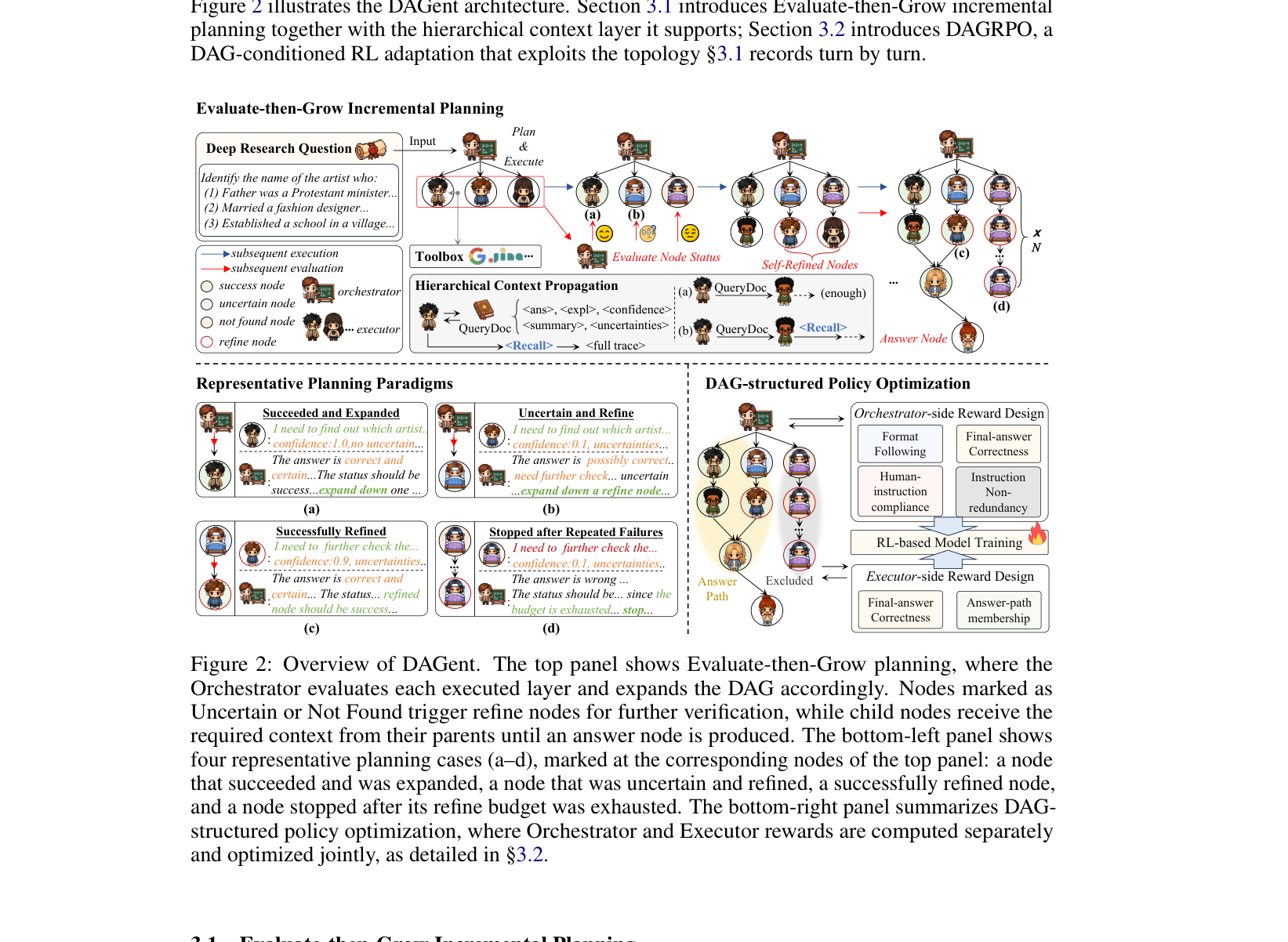 Figure 2: DAGent의 전체적인 프레임워크 아키텍처 및 계층적 Context 흐름 설명