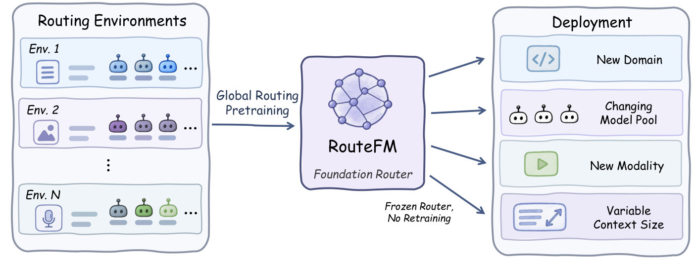Figure 1: Local Fitting과 Foundation Routing 비교