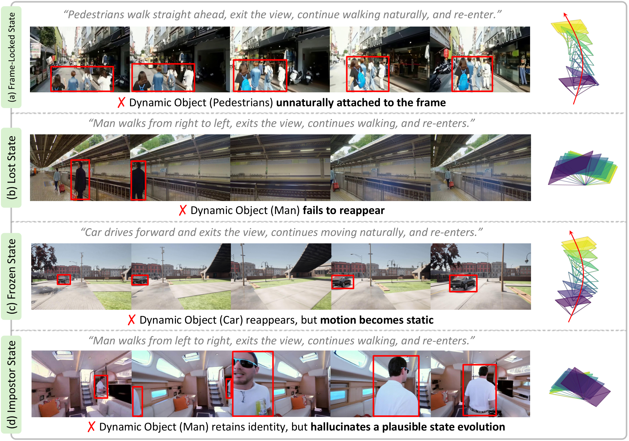 Figure 2: 기존 모델의 4가지 실패 모드