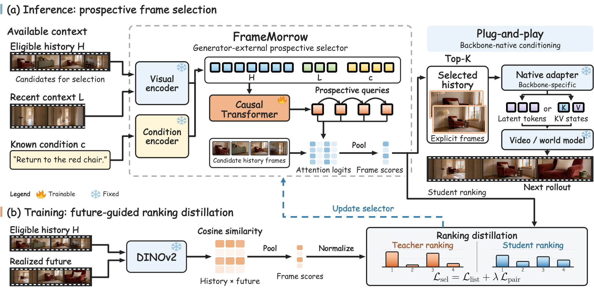 Figure 2: FrameMorrow 전체 구조