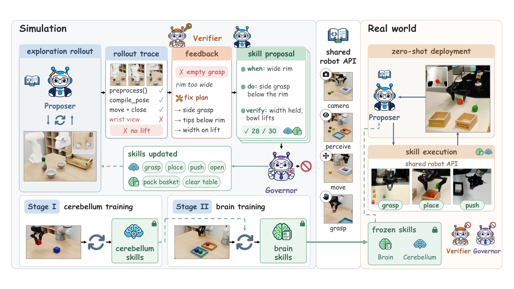 Figure 2: Skill2Real 파이프라인