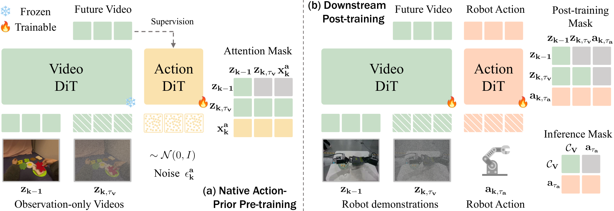 Figure 2: NAVA-WAM 모델 개요