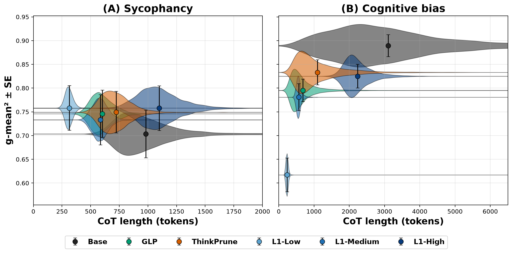 Figure 6: Qwen3-4B의 모델별 Monitorability 결과