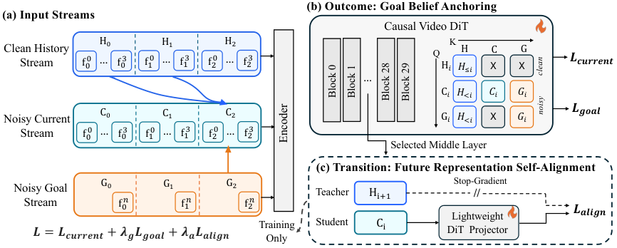Figure 2: ProAR의 주요 구성 요소