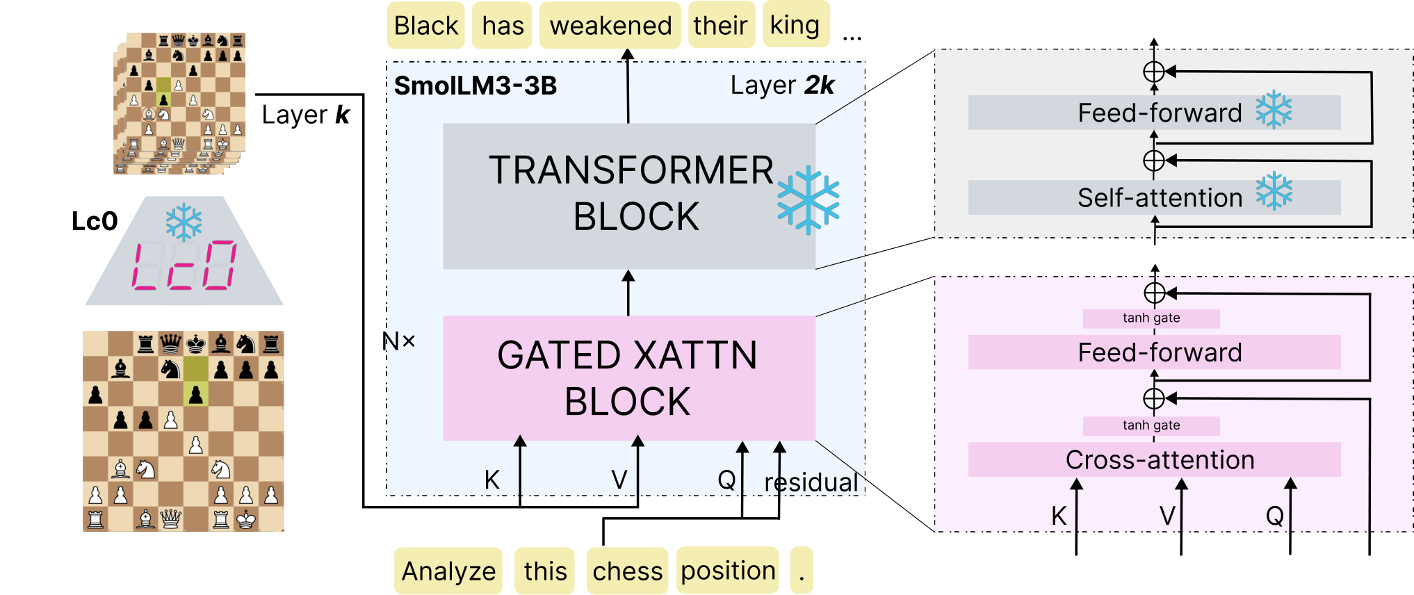 Figure 2: 제안 모델의 전체 아키텍처