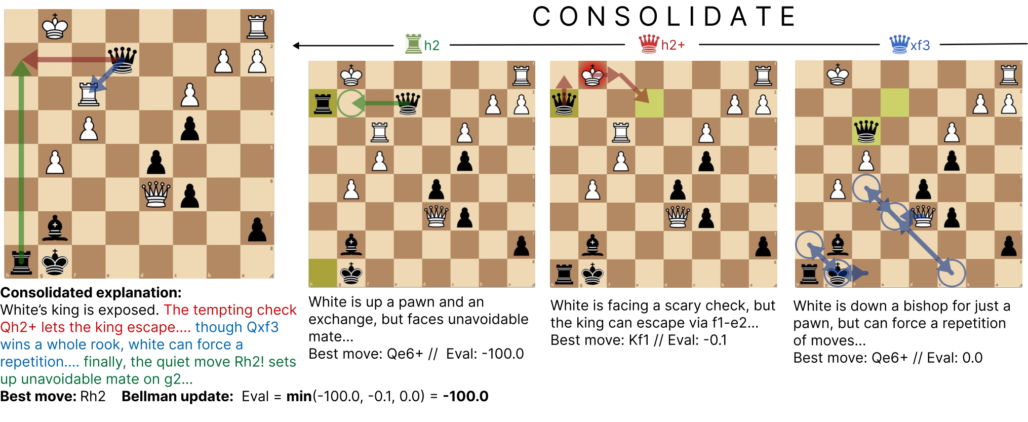 Figure 5: 반복적 검색 증류 과정