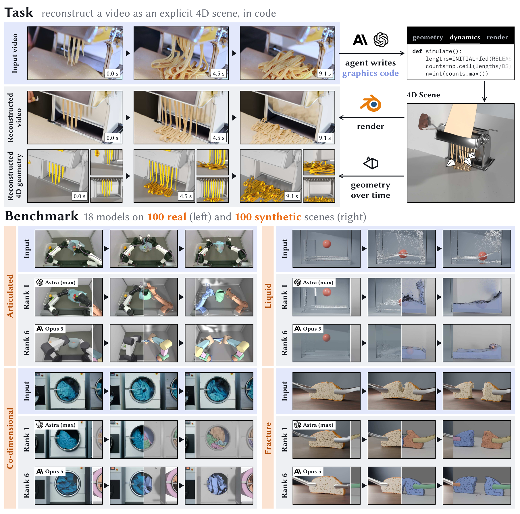 Figure 1: 4DCodeBench 작업 개요
